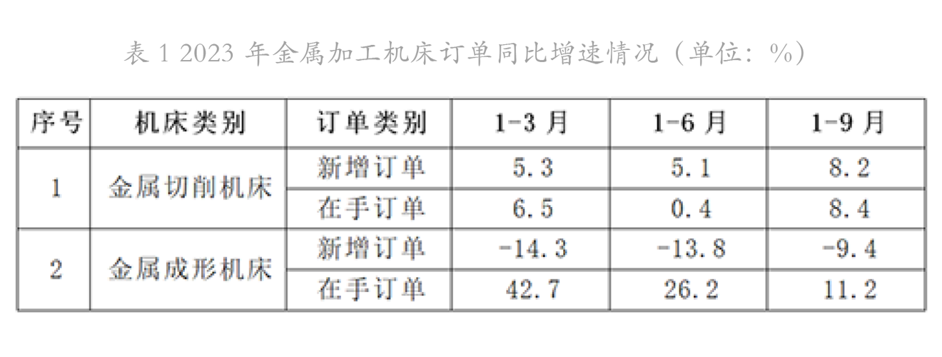 金屬加工機(jī)床訂單同比增速-2.png