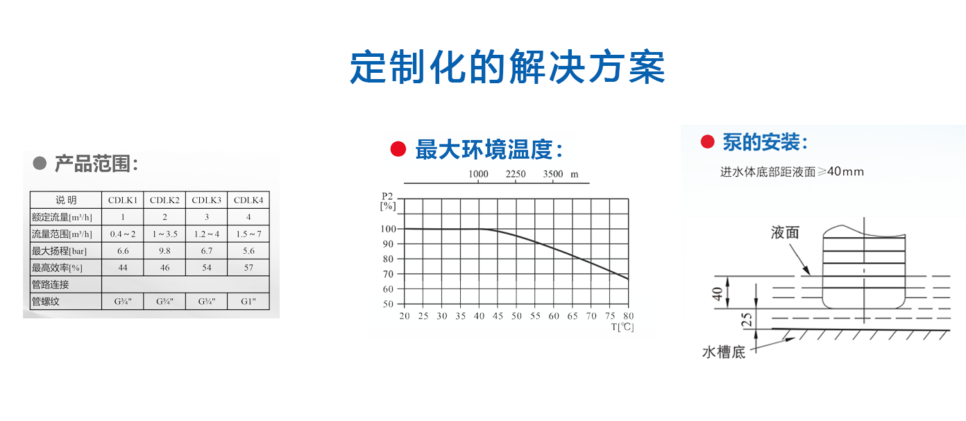 定制化的解決方案-.png